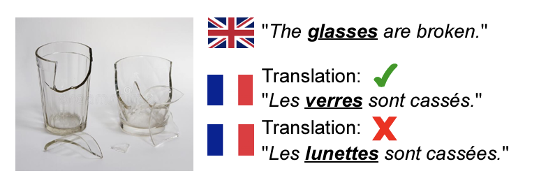 Broken drinking glasses resolving the ambiguity of translating the word glasses