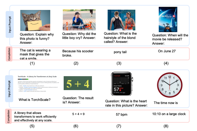 Examples of Kosmos-1 answering questions from images, text, math, and visual prompts